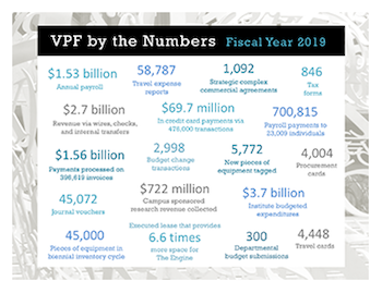 By the Numbers